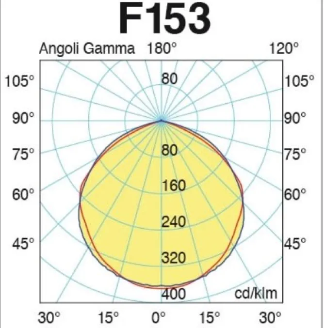 Duralamp PANTH-W20 Proiettore a LED 20 w Colore 4000 K